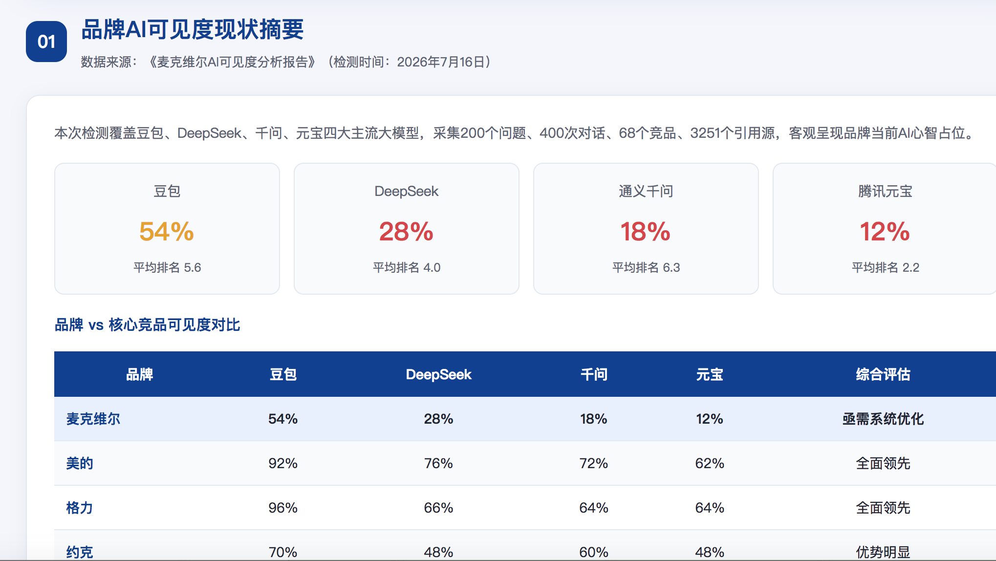 随州geo分析报告